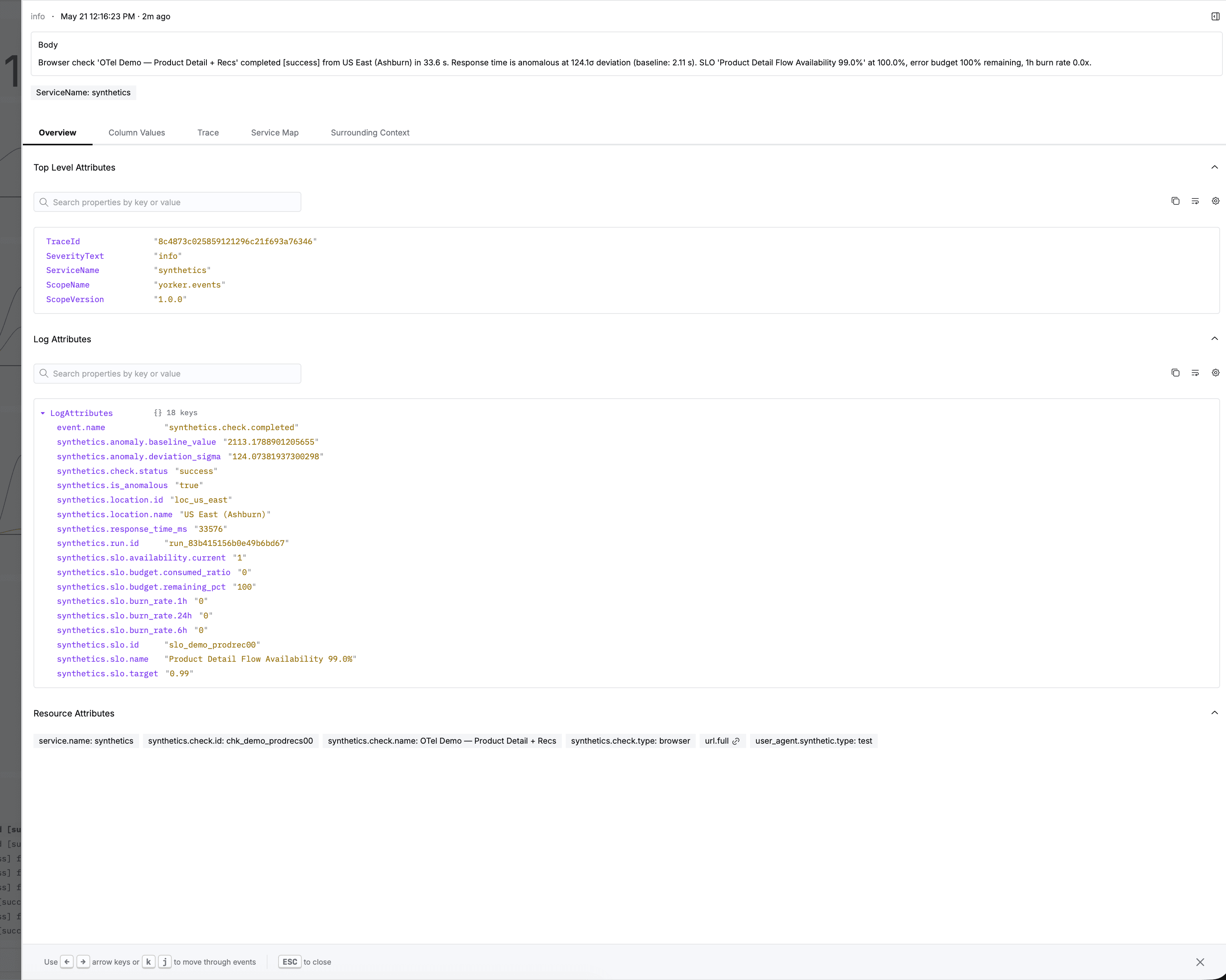 A HyperDX log-event detail for a synthetics.check.completed event, with synthetics.anomaly.deviation_sigma, synthetics.is_anomalous and the SLO budget context attached directly to the event and queryable in ClickHouse.