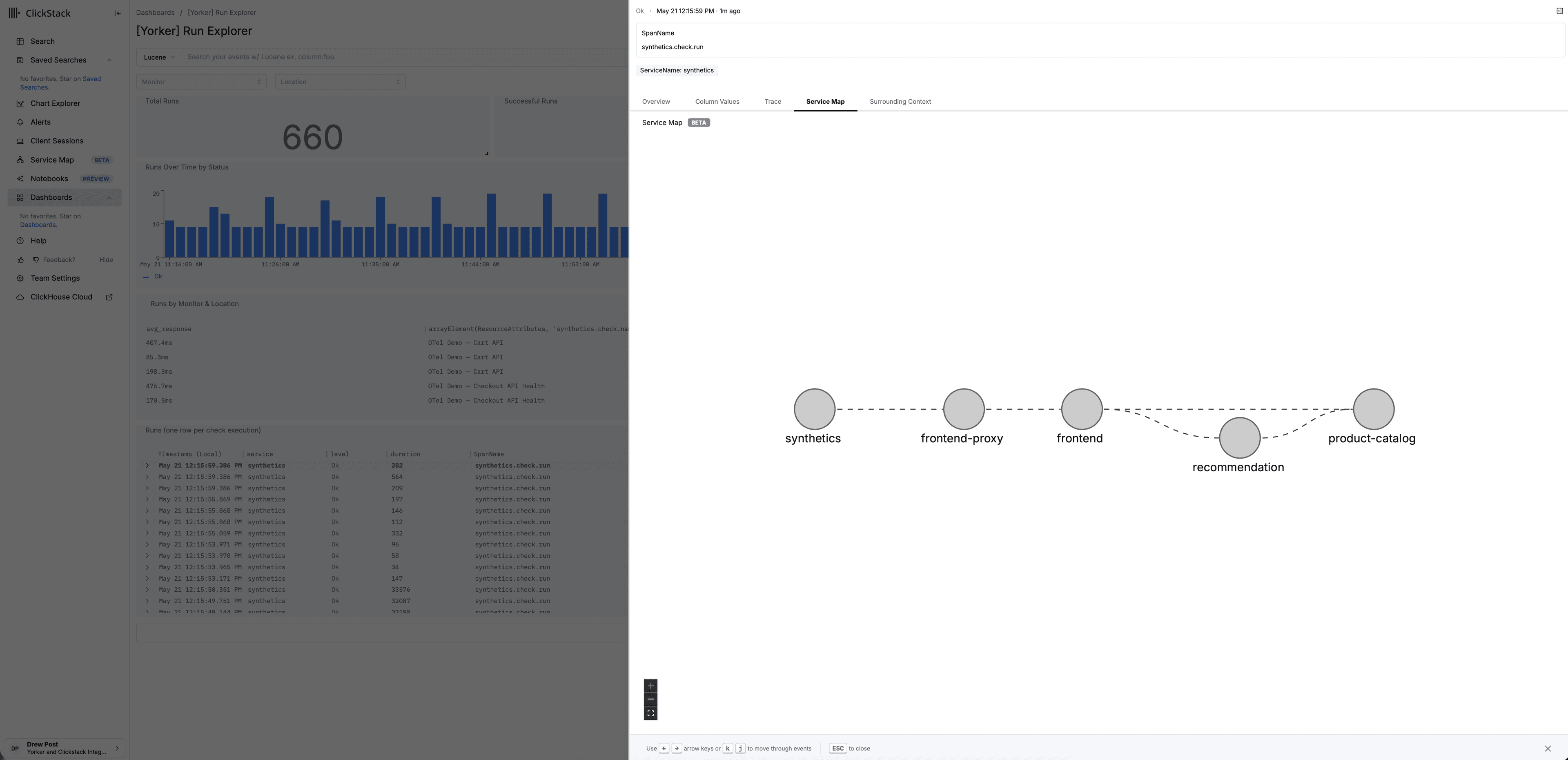 A HyperDX service map with synthetics on the left edge, connected through frontend-proxy and frontend services into the product-catalog and recommendation backends — Yorker's synthetic checks appear in the same dependency graph as the rest of the stack.