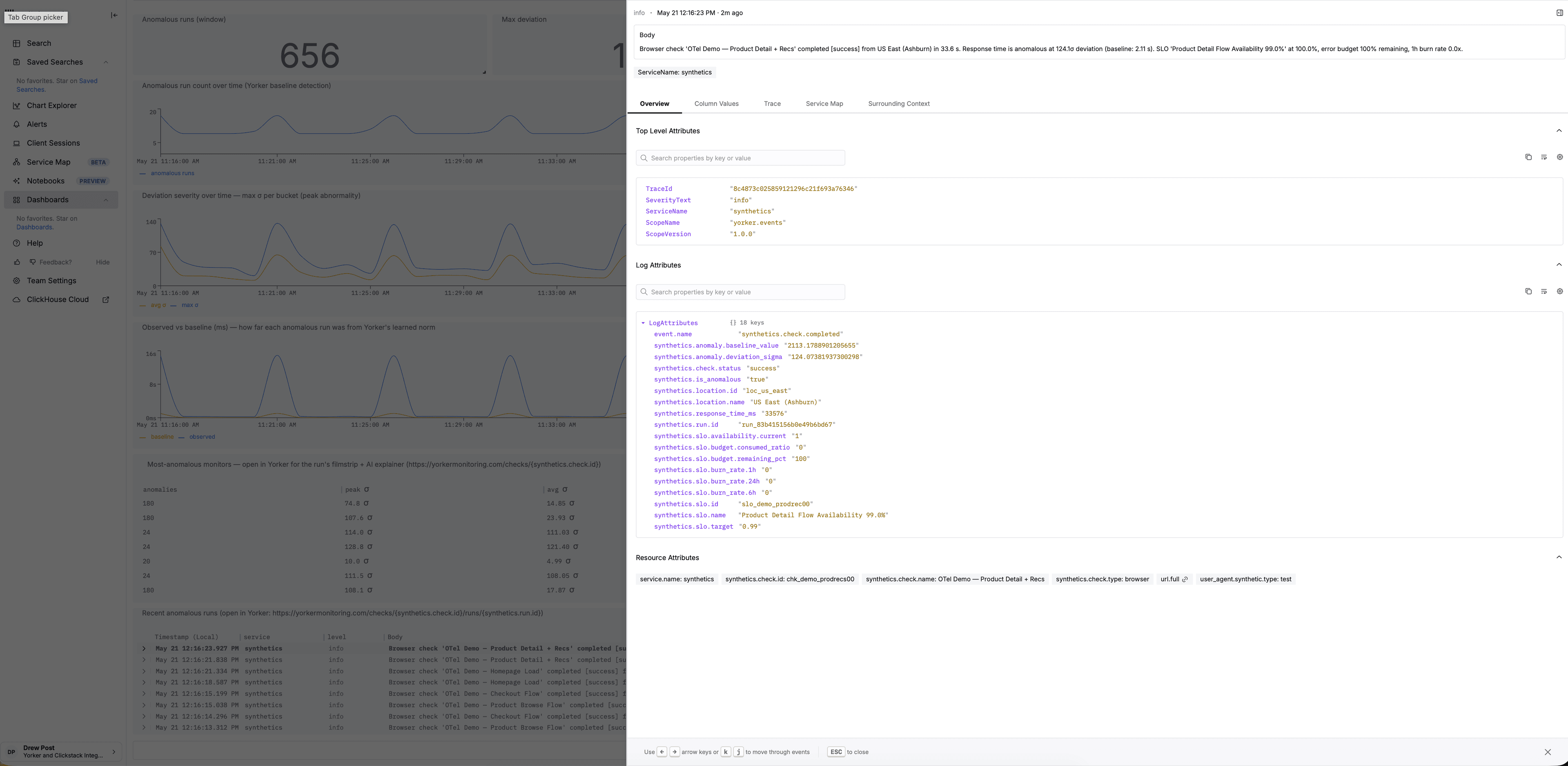 A HyperDX log-event detail showing a synthetics.check.completed log row with synthetics.anomaly.deviation_sigma, synthetics.anomaly.baseline_value, synthetics.third_party.* and synthetics.location.name attached as queryable OTel attributes.
