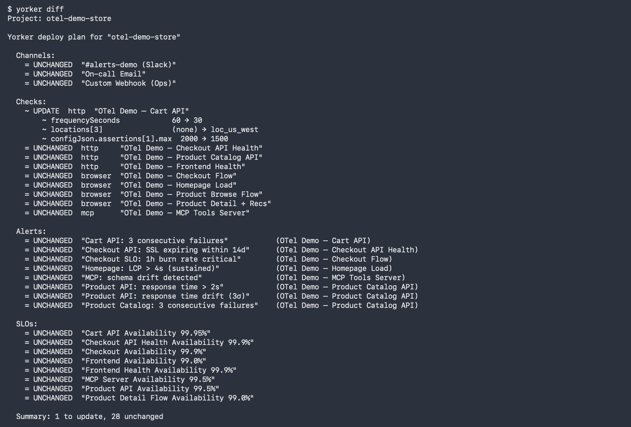 yorker diff in a terminal, showing a per-field plan against remote state before anything deploys.
