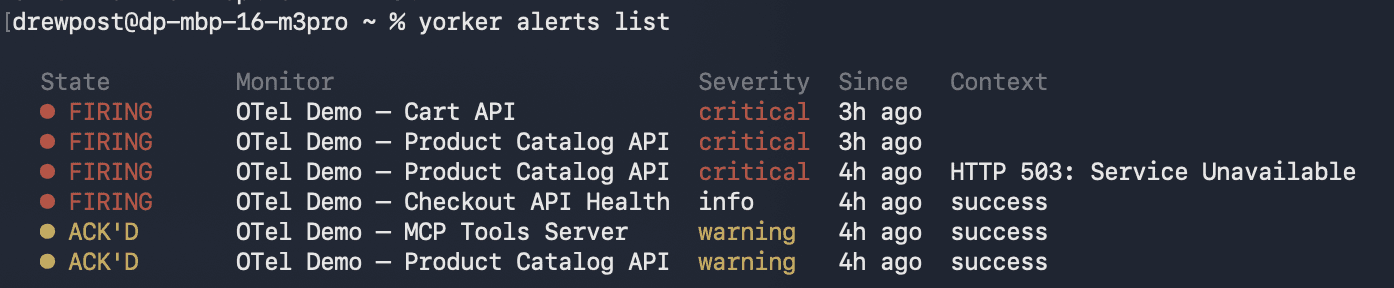 yorker alerts list. Firing and acknowledged alerts in a compact table, with severity, monitor name, time since fired, and the most recent failure context, directly in the terminal.