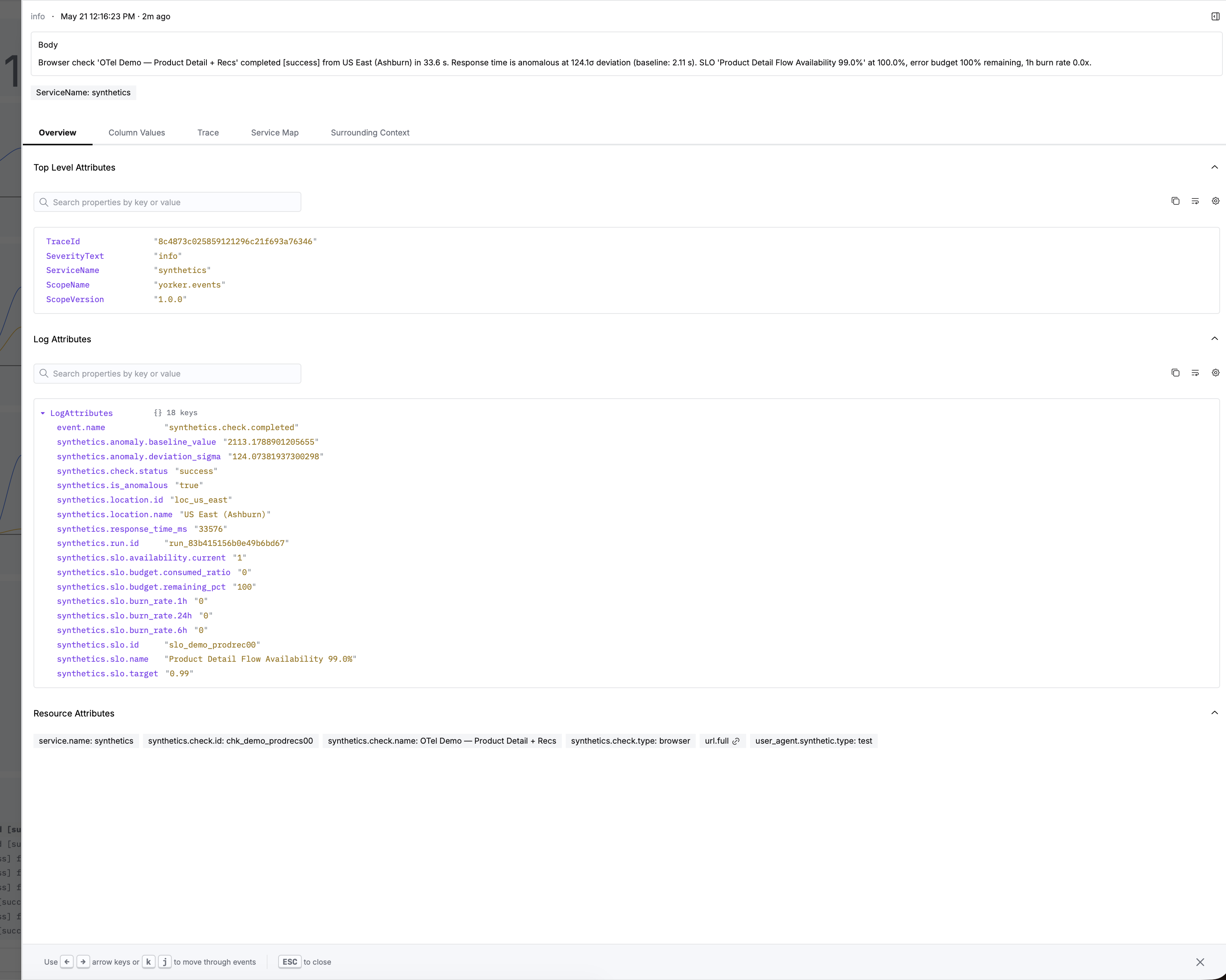 A HyperDX log-event detail for a synthetics.check.completed event, with synthetics.anomaly.deviation_sigma, synthetics.is_anomalous and the SLO budget context attached directly to the event and queryable in ClickHouse.