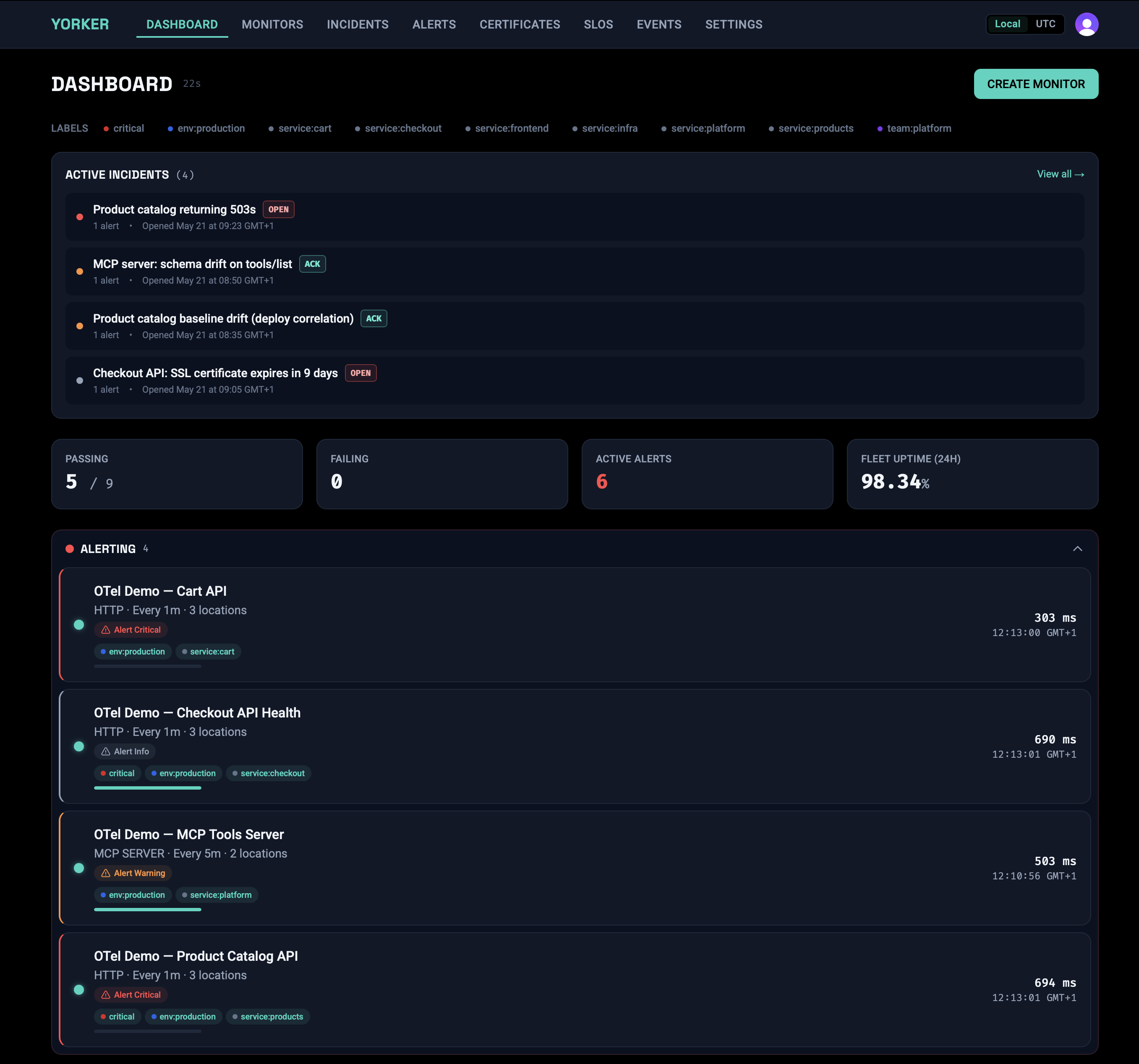 Yorker dashboard. Active Incidents at the top includes "Product catalog baseline drift (deploy correlation)", linking several monitors that observed the same regression rather than firing as four unrelated pages.