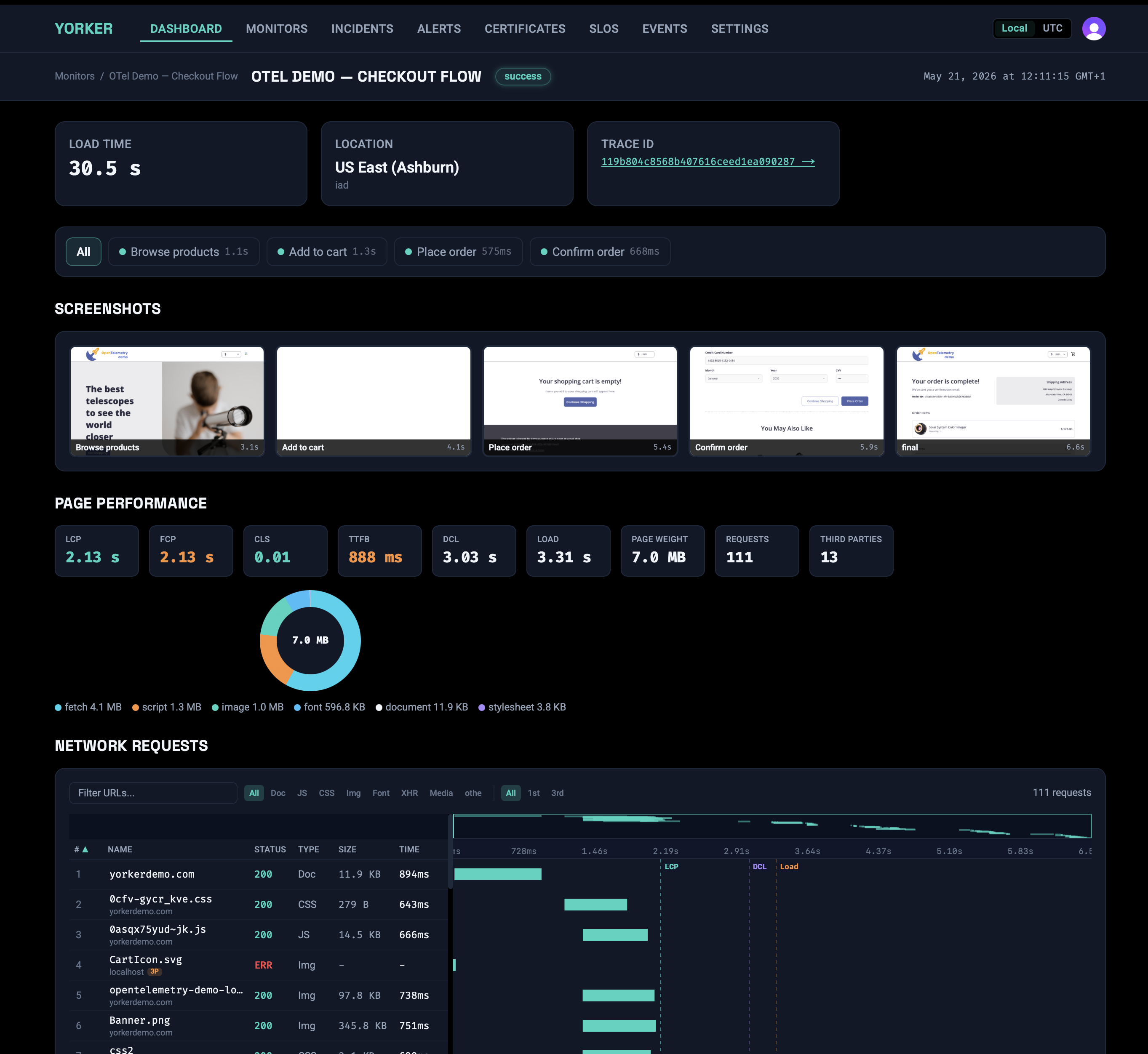 A Yorker browser-check detail page for an OTel Demo checkout flow. Four-frame filmstrip across the steps, Web Vitals along the top, the full network waterfall below: what the user saw, not just what the status code said.