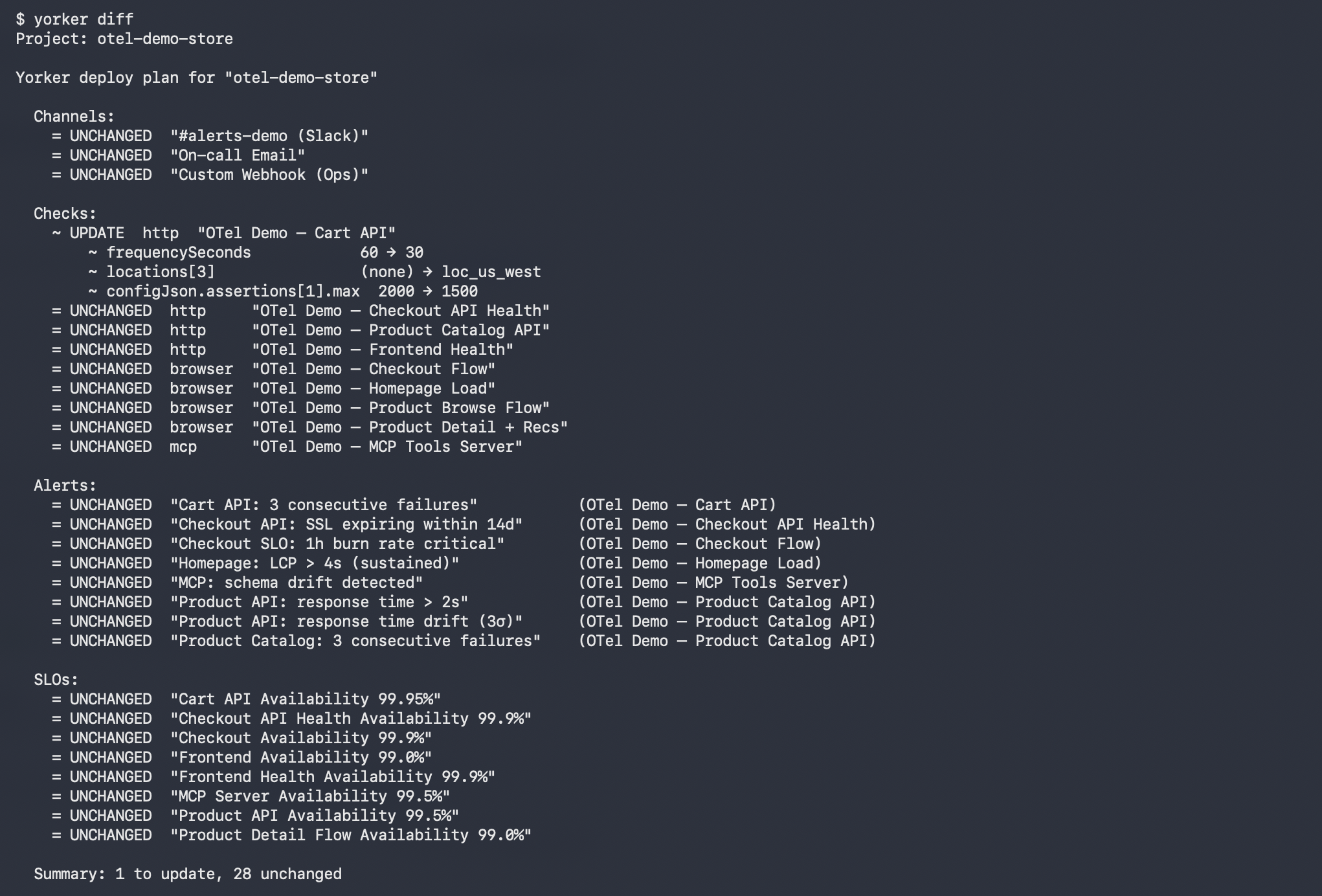 yorker diff shows a per-field plan against remote state before you deploy: which monitors are updated, which fields changed, which channels and SLOs are touched.