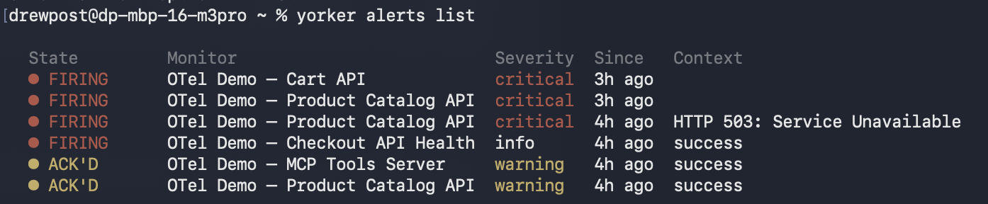 yorker alerts list. Firing and acknowledged alerts in a compact table, with severity, monitor name, time since fired, and the most recent failure context, directly in the terminal.